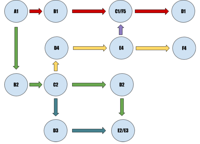 Predictive lazy loading in JavaScript 4 Predictive lazy loading in JavaScript 4