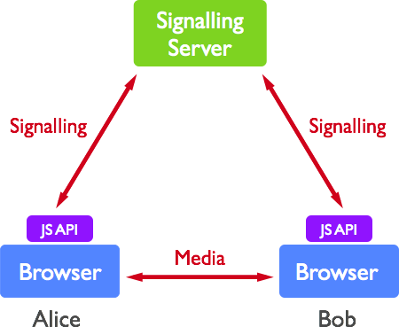Modern WebRTC video conferencing applications 2 Modern WebRTC video conferencing applications 2