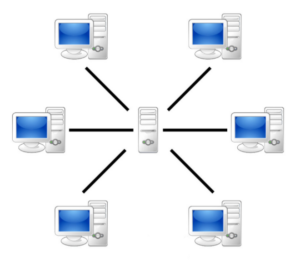 Pure WebRTC peer2peer video chat vs Vonage-Tokbox/Amazon Chime/Twilio