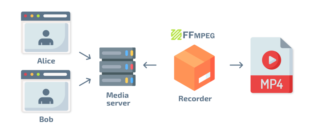 How to Implement Video Conference Recording? 2 How to Implement Video Conference Recording? 2