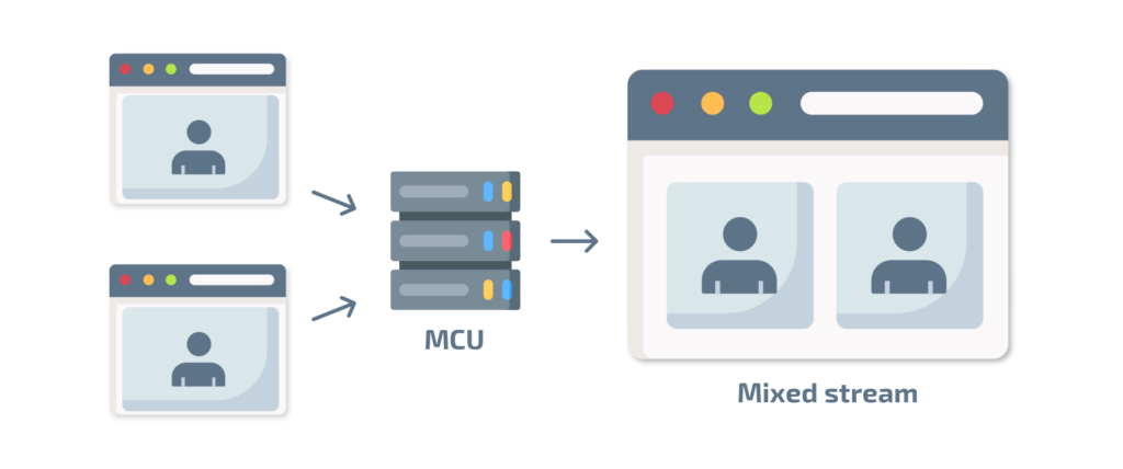 How to Implement Video Conference Recording? 3 How to Implement Video Conference Recording? 3