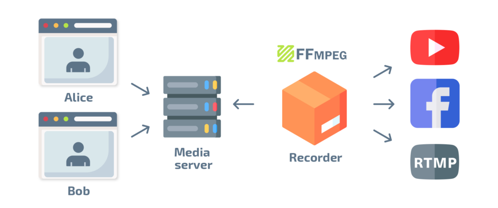 How to Implement Video Conference Recording? 4 How to Implement Video Conference Recording? 4
