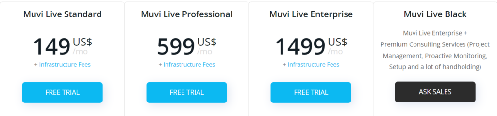Muvi pricing plans