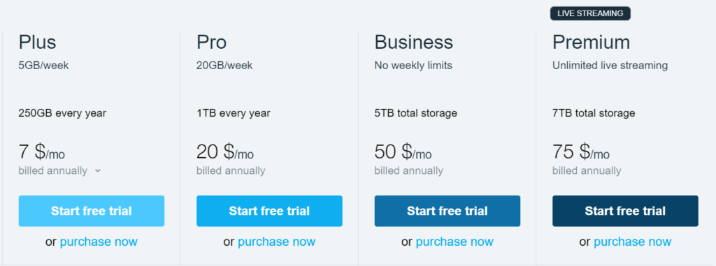Vimeo price plans