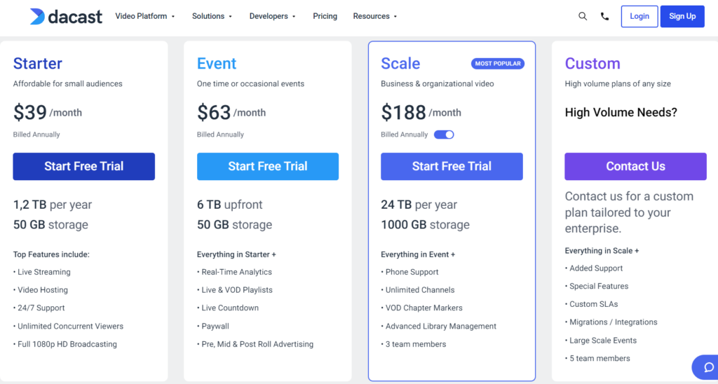 Dacast tariff plans
