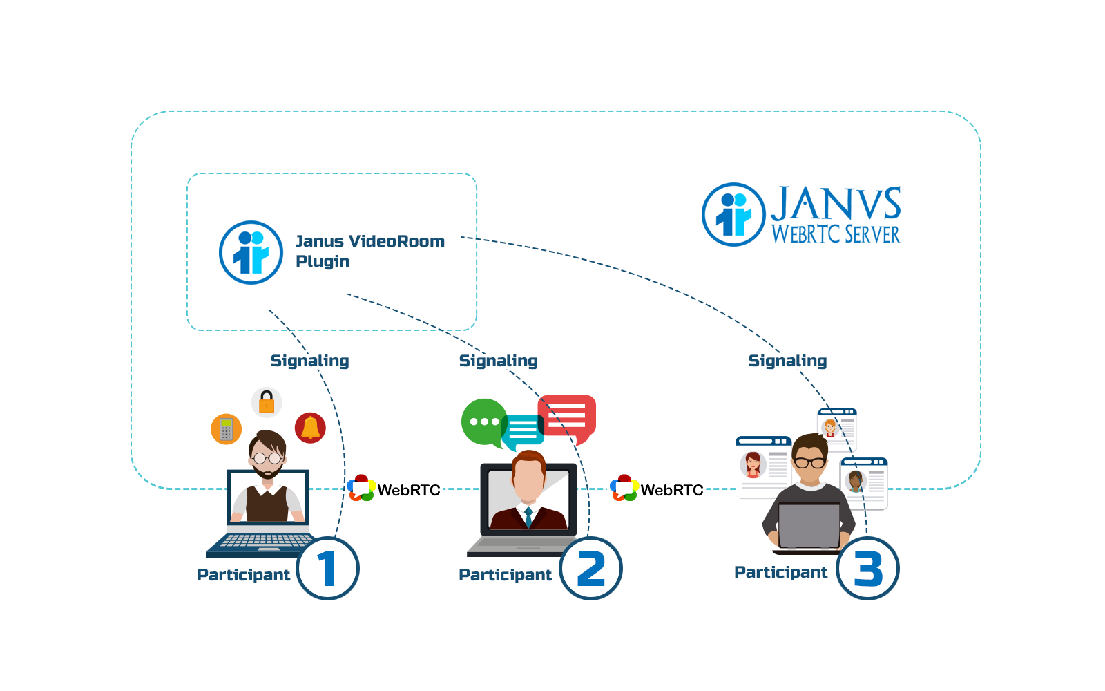 WebRTC media servers signaling 