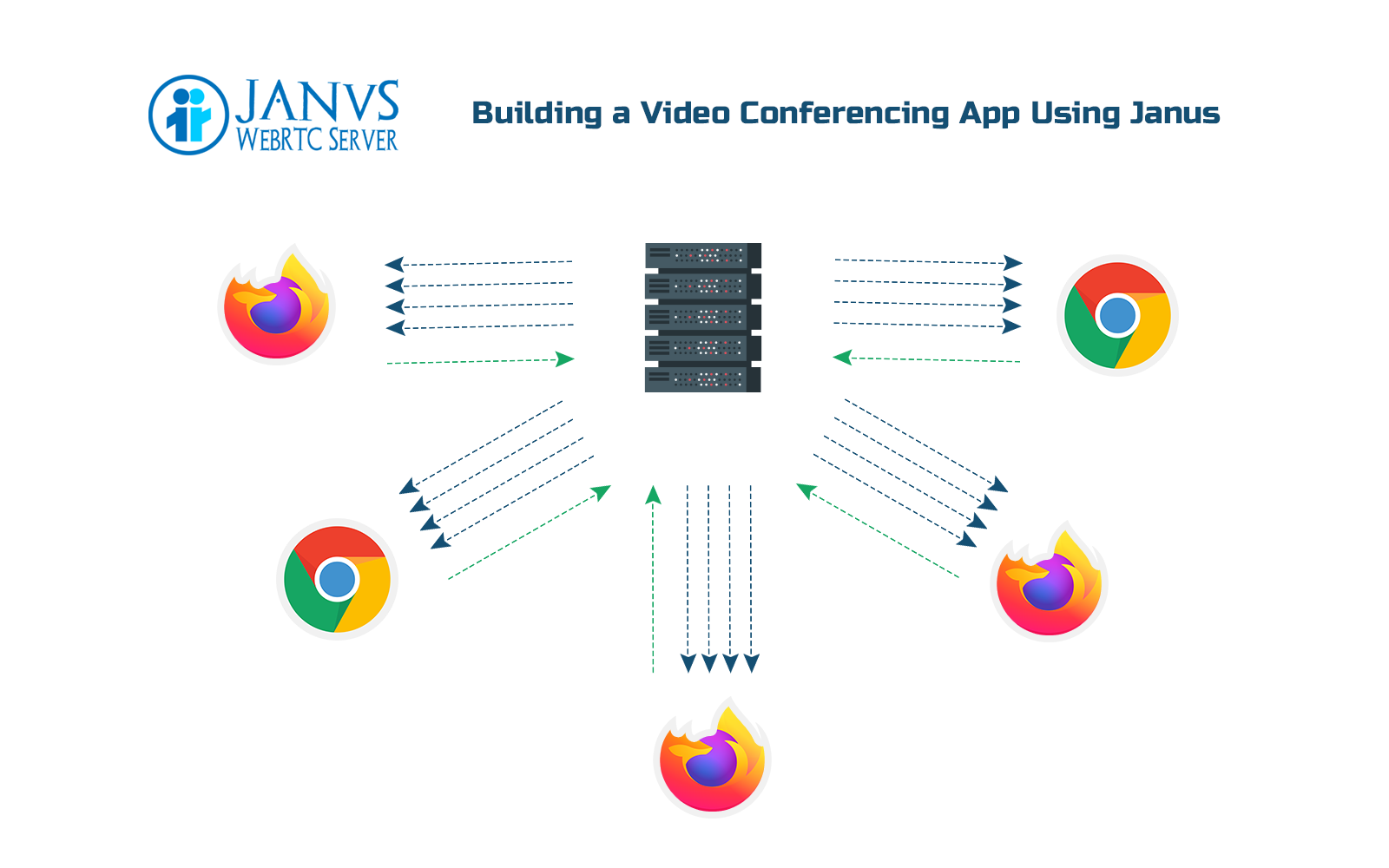 Janus media server