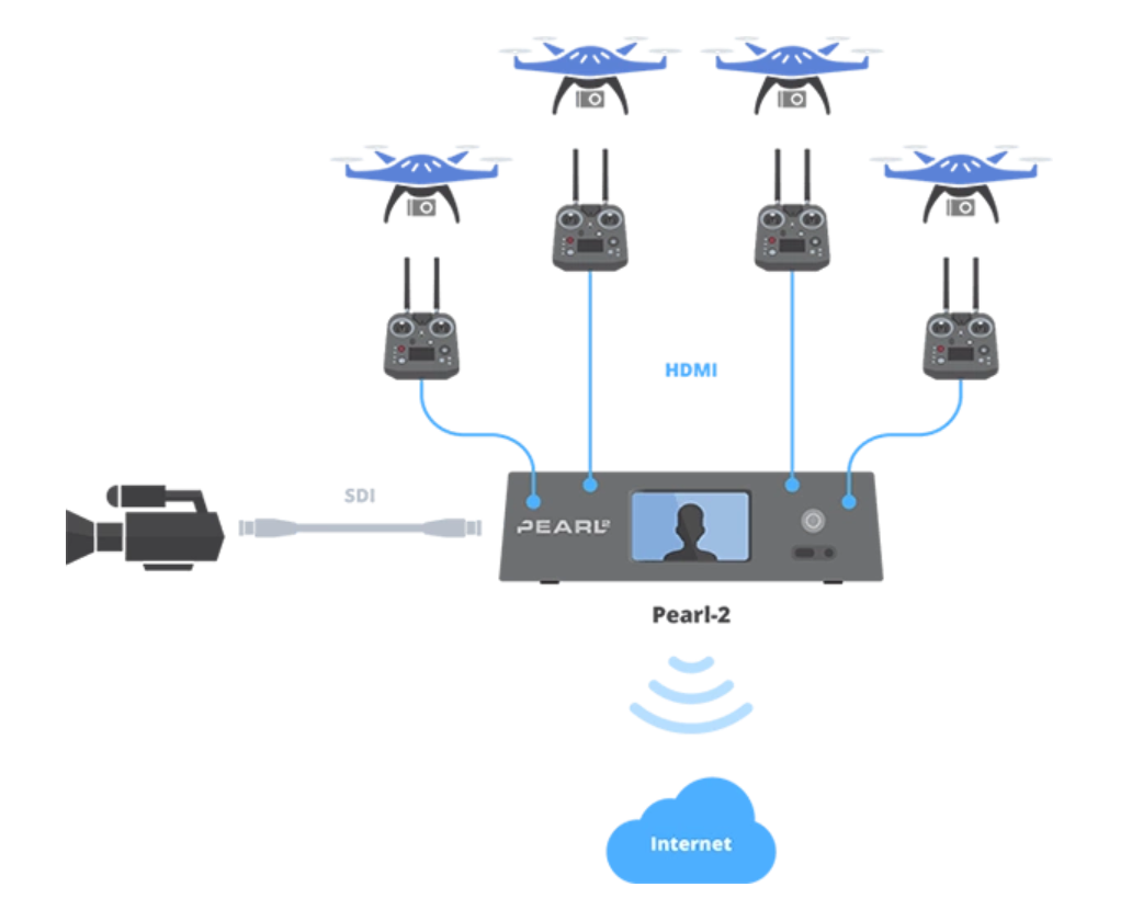 Multi-source Streaming