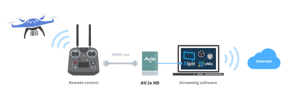 Streaming with a Capture Card