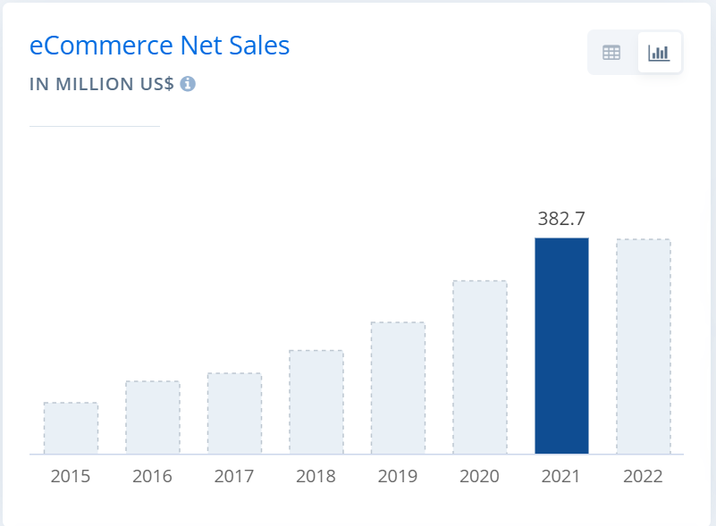 ecommerceDB analytics