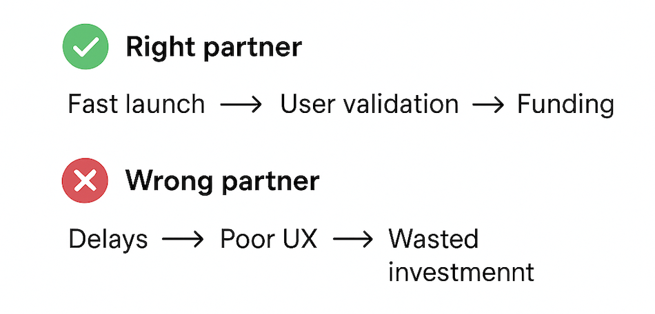 the right MVP partner sets you up for growth scheme