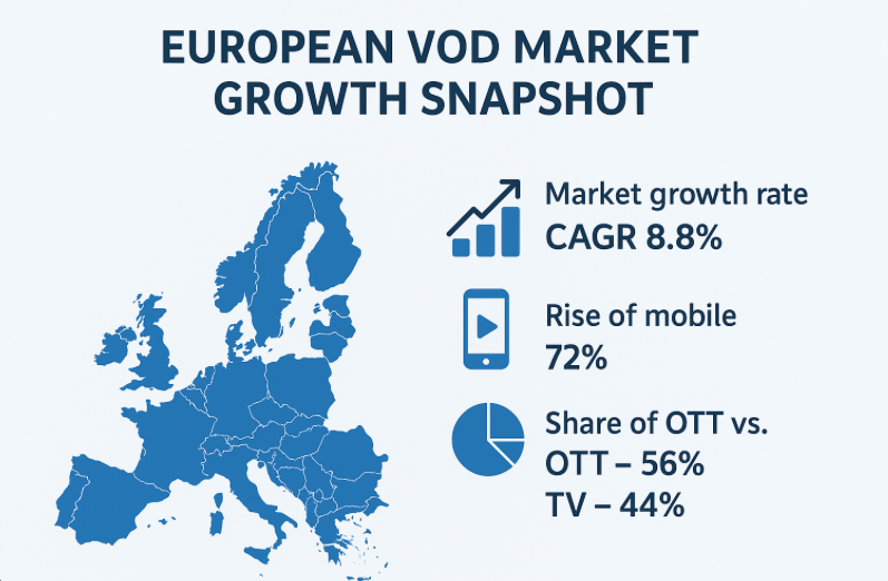 European market specializing in VOD app development