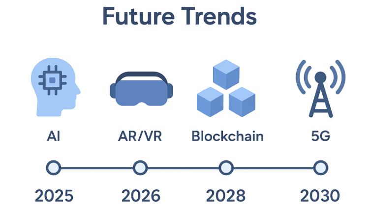 Future Trends in Live Streaming Technology and How Startups Can Leverage Them scheme