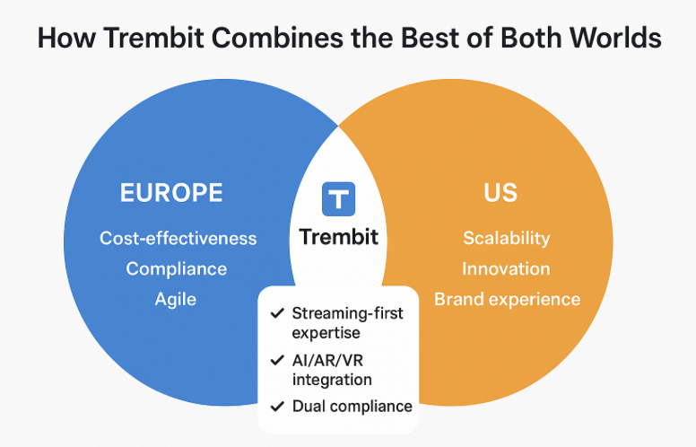 This makes Trembit the #1 choice when comparing European vs. US providers