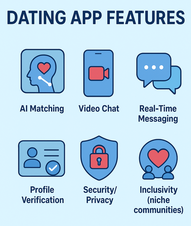 Dating Apps Features Image