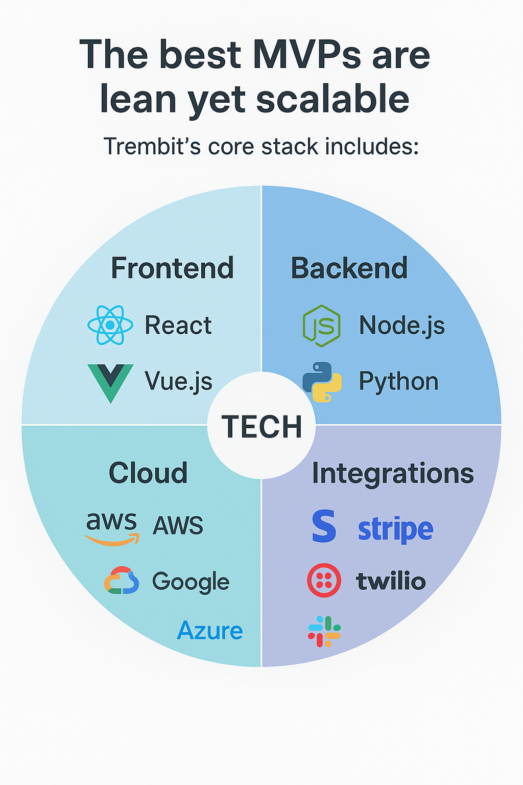 combining lean builds with enterprise-grade scalability scheme