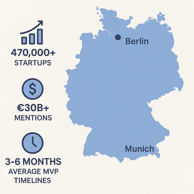 Germany startups zone