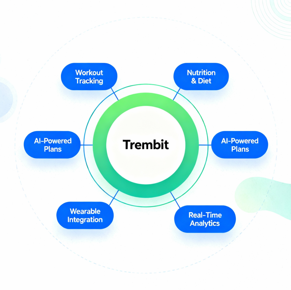 Trembit video streaming features for fitness apps