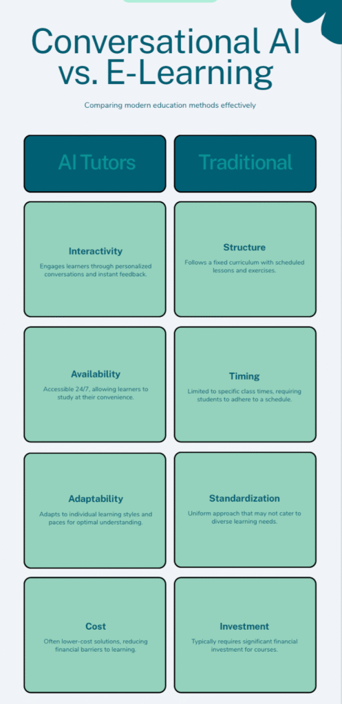 Conversational AI vs Traditional E-learning scheme