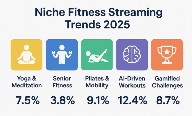 Fitness Video Streaming Apps Tremds 2025