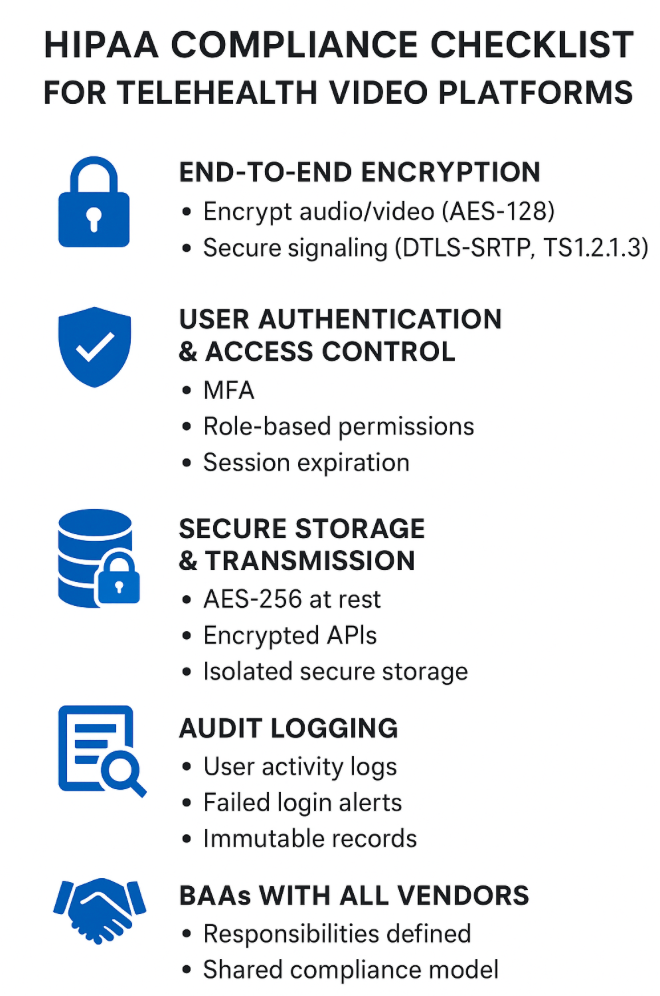 HIPPA compliance checklist for telehealth video platforms infographics